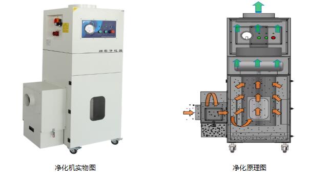 集塵器廠(chǎng)家,集塵器